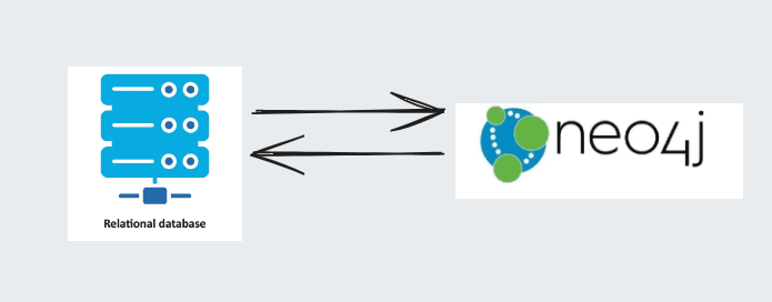 Outil de transformation d'une BD Neo4J vers une BD relationnelle  